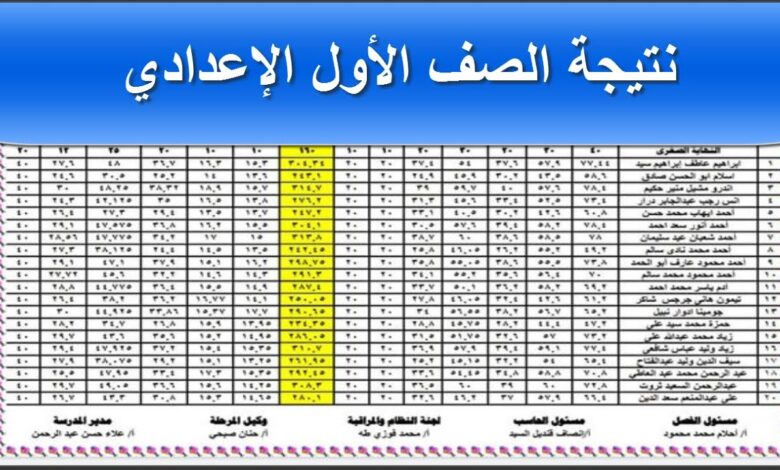 اعرف الآن نتيجة الصف الأول الإعدادي الترم الأول 2026 بالاسم ورقم الجلوس إلكترونيًا لجميع المحافظات