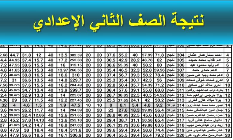 الآن.. استعلم عن نتيجة الصف الثاني الإعدادي الترم الأول 2026 بالاسم ورقم الجلوس فور ظهورها