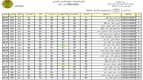 استعلم الآن.. نتائج الصف السادس الابتدائي التمهيدي 2026 لجميع محافظات العراق عبر موقع نتائجنا