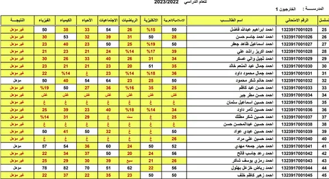 رابط مباشر وسريع.. نتائج السادس الابتدائي التمهيدي 2026 في جميع المحافظات