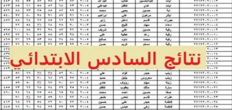 استعلم الآن.. نتائج الصف السادس الابتدائي التمهيدي في ميسان 2026 برقمك الامتحاني عبر موقع نتائجنا