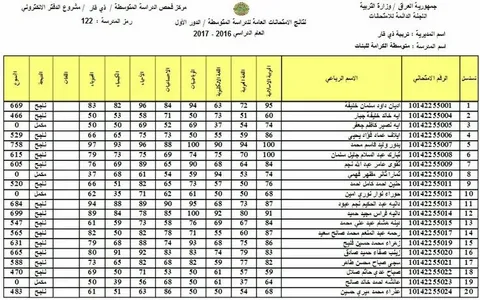 حمل الآن نتائج السادس الإعدادي 2026 الدور التمهيدي بصيغة PDF عبر موقع نتائجنا ووزارة التربية العراقية