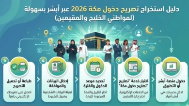 خطوة بخطوة.. طريقة استخراج تصريح دخول مكة 2026 عبر أبشر للمقيمين والخليجيين بسهولة