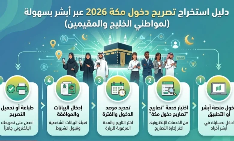 خطوة بخطوة.. طريقة استخراج تصريح دخول مكة 2026 عبر أبشر للمقيمين والخليجيين بسهولة