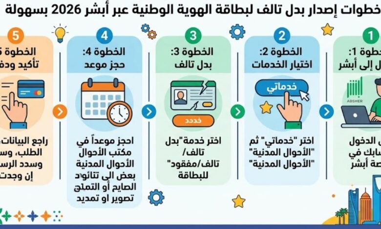 طريقة استخراج بدل تالف للهوية الوطنية عبر أبشر في دقائق بخطوات سهلة 2026