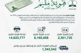 تجديد هوية مقيم 2026 من خارج السعودية عبر أبشر بخطوات إلكترونية سهلة وسريعة بدون تعقيد